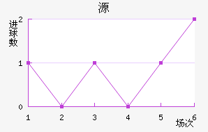 Դ