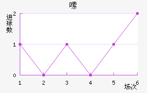 ༱