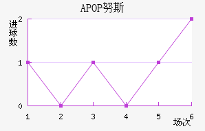 APOP Ŭ˹