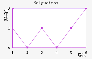 Salgueiros