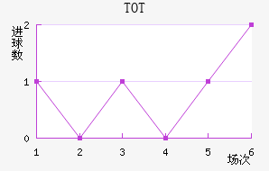 TOTֲ