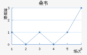 ɣΤ
