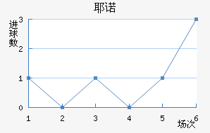 Үŵ½