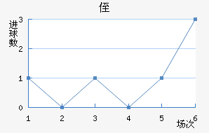 ֶ