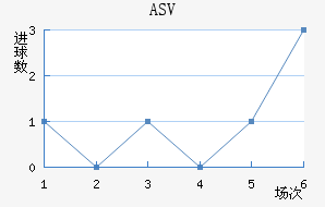 ASV