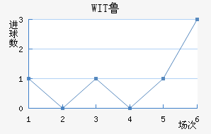 WIT³ǽ