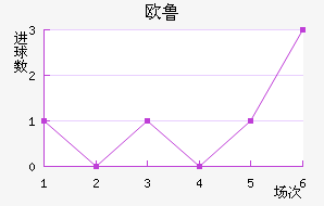 ŷ³ͺս