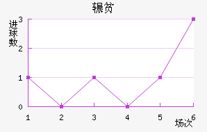 շƶ½