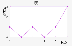 SCڶ