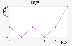 DHJ˹ɳǽ