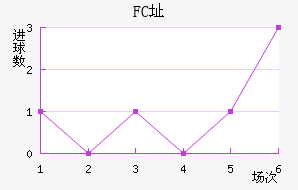 FCַ
