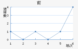 ǰ