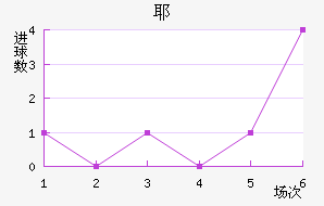 Үǽ