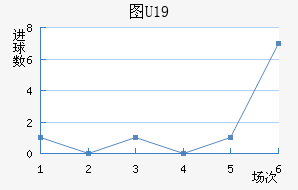 ͼU19