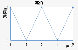 ĪԼ