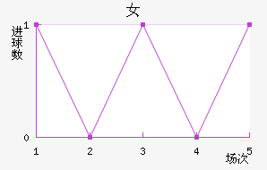 Ů