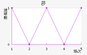 ɯؽ