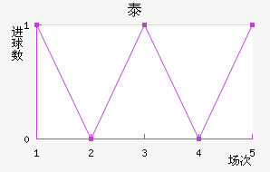 ̩