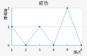 űȰ½