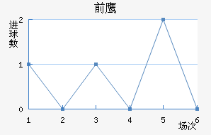 ǰ֮ӥ