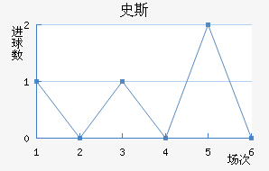 ʷ˹