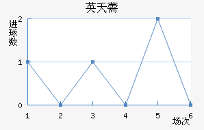 Ӣز޸