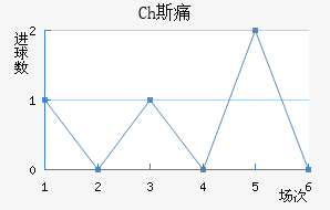 Ch˹ʹ