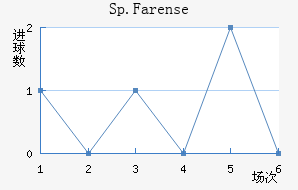 Sp.Farense
