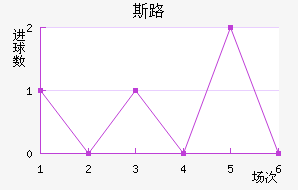 ˹·