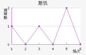 ˹Ѷ½