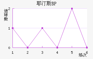 Ү͡˹BP