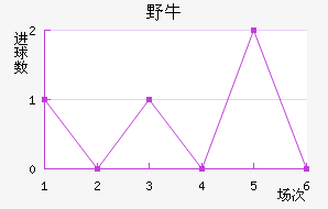 ϣҰţ