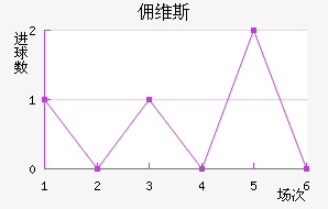 Ӷά˹