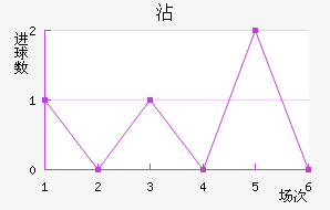 մ