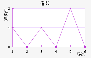 긣˹