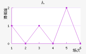A.Ͻ