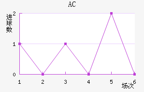 AC