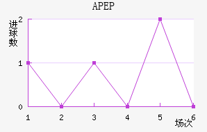 APEP