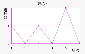 FCв