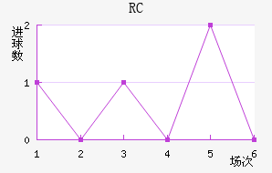 RCͽ