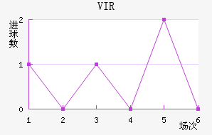 VIR׽