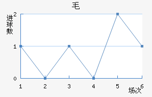 ëǽ
