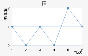 ȶ滪Ƚ