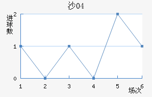 ɳ04