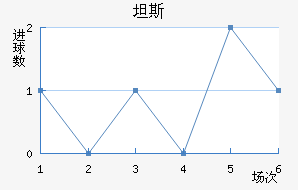 ̹˹