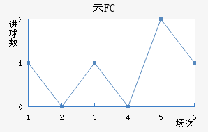 δFC