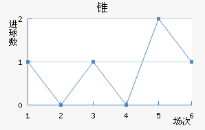 ׶FC