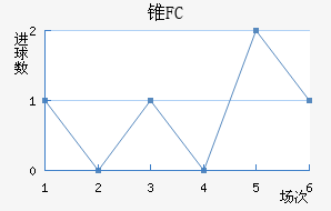 ׶FC