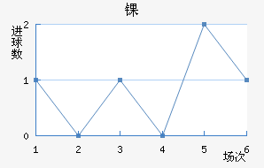 ﾺ