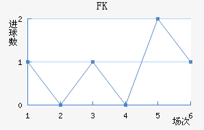 FK